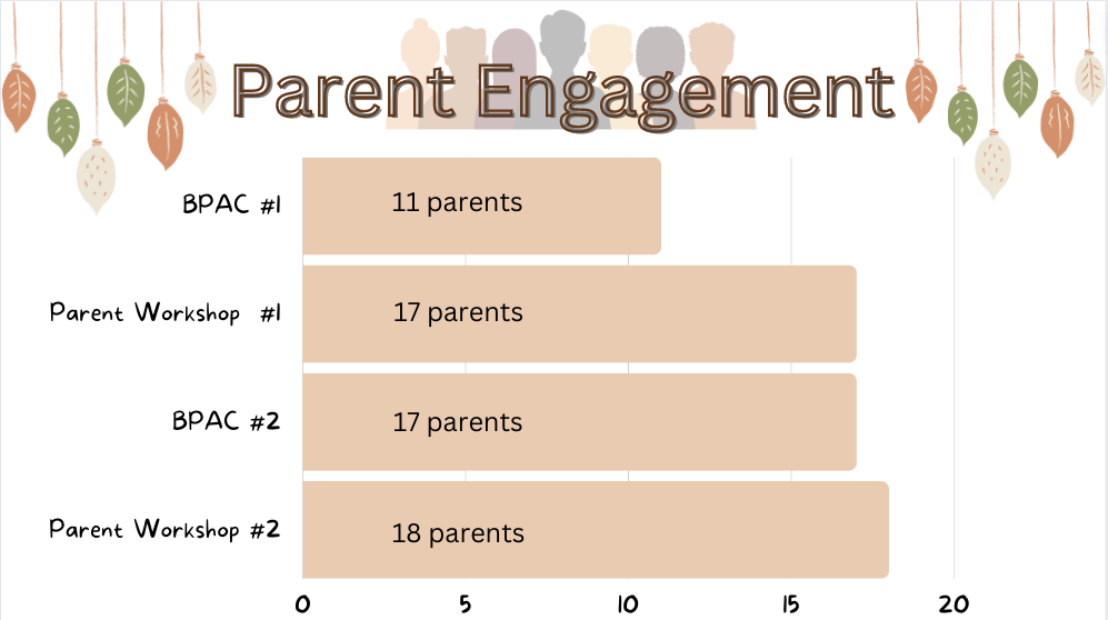 Parent Engagement .png